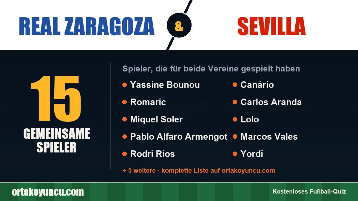Spieler, die für Real Zaragoza und Sevilla gespielt haben: 15 Spieler