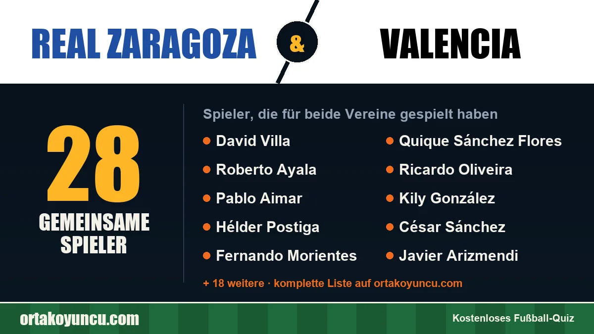 Spieler, die für Real Zaragoza und Valencia gespielt haben: 28 Spieler
