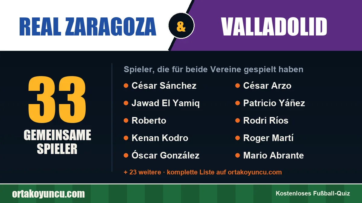 Spieler, die für Real Zaragoza und Valladolid gespielt haben: 33 Spieler