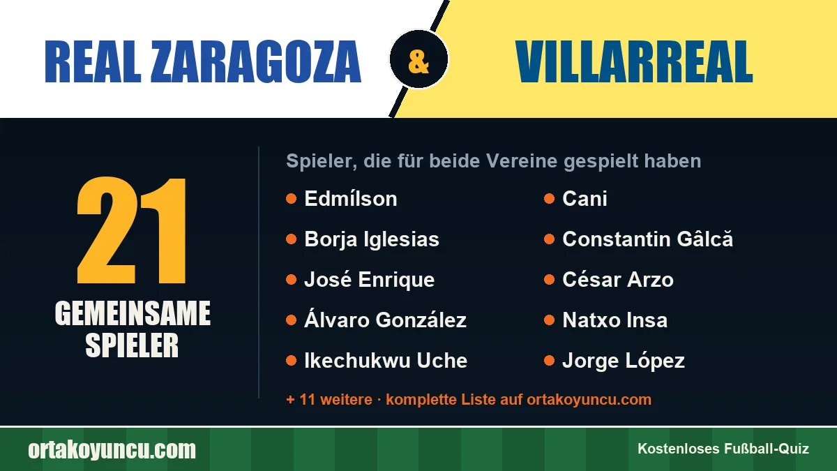 Spieler, die für Real Zaragoza und Villarreal gespielt haben: 21 Spieler