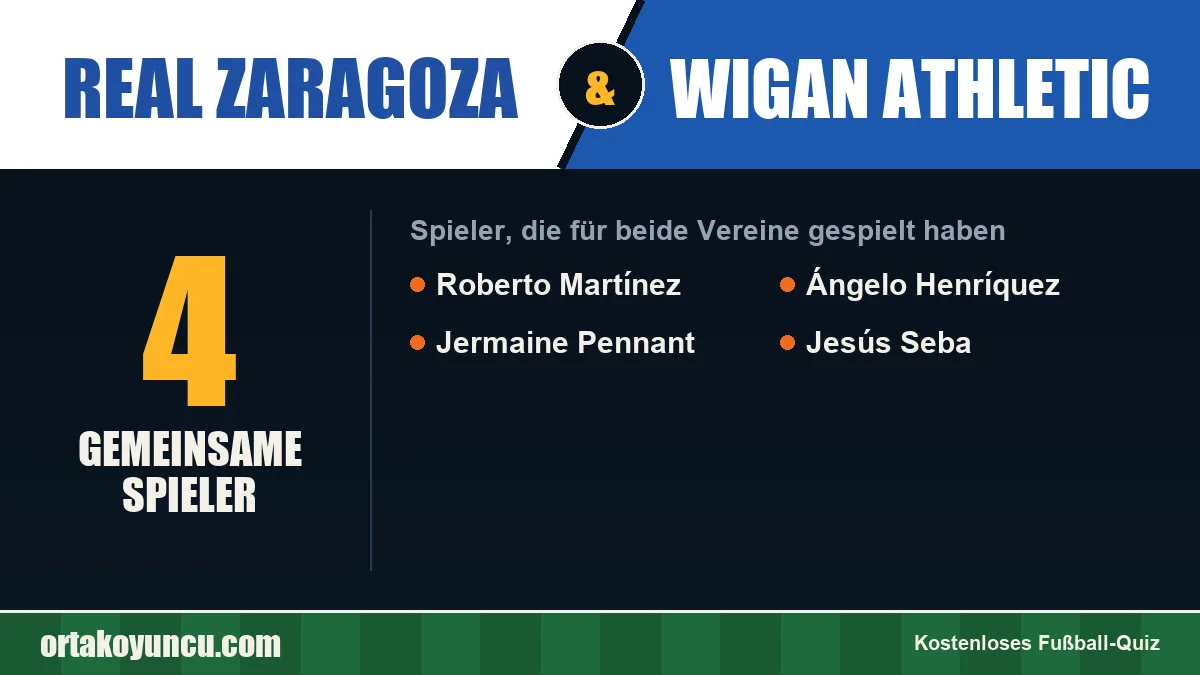 Spieler, die für Real Zaragoza und Wigan Athletic gespielt haben: 4 Spieler