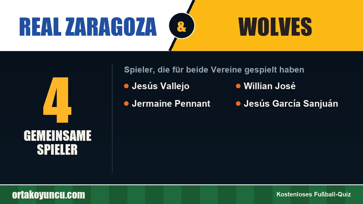 Spieler, die für Real Zaragoza und Wolves gespielt haben: 4 Spieler