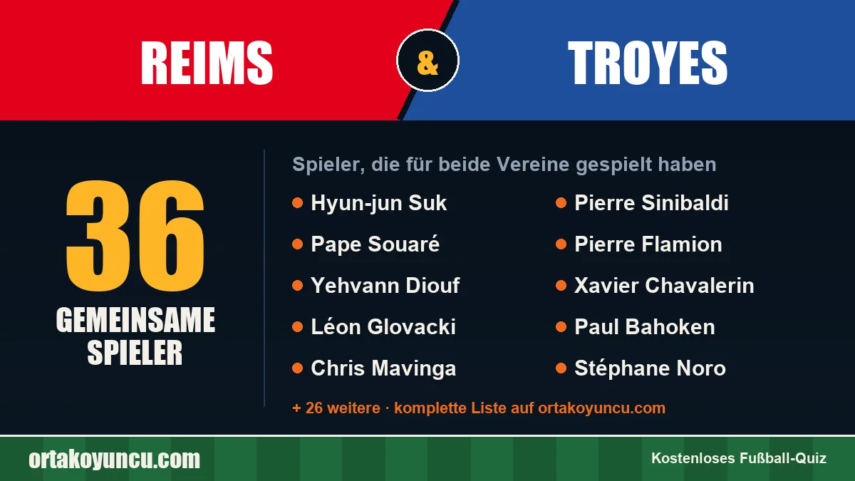 Spieler, die für Reims und Troyes gespielt haben: 36 Spieler