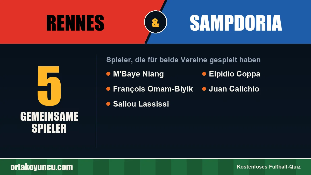 Spieler, die für Rennes und Sampdoria gespielt haben: 5 Spieler