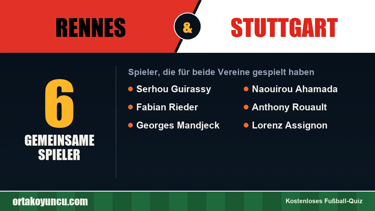 Spieler, die für Rennes und Stuttgart gespielt haben: 6 Spieler
