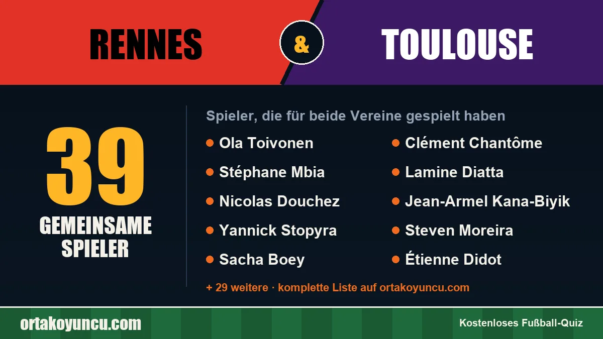 Spieler, die für Rennes und Toulouse gespielt haben: 39 Spieler