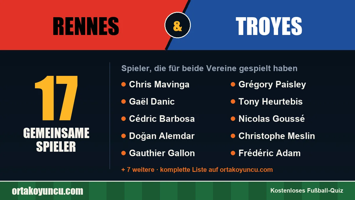 Spieler, die für Rennes und Troyes gespielt haben: 17 Spieler