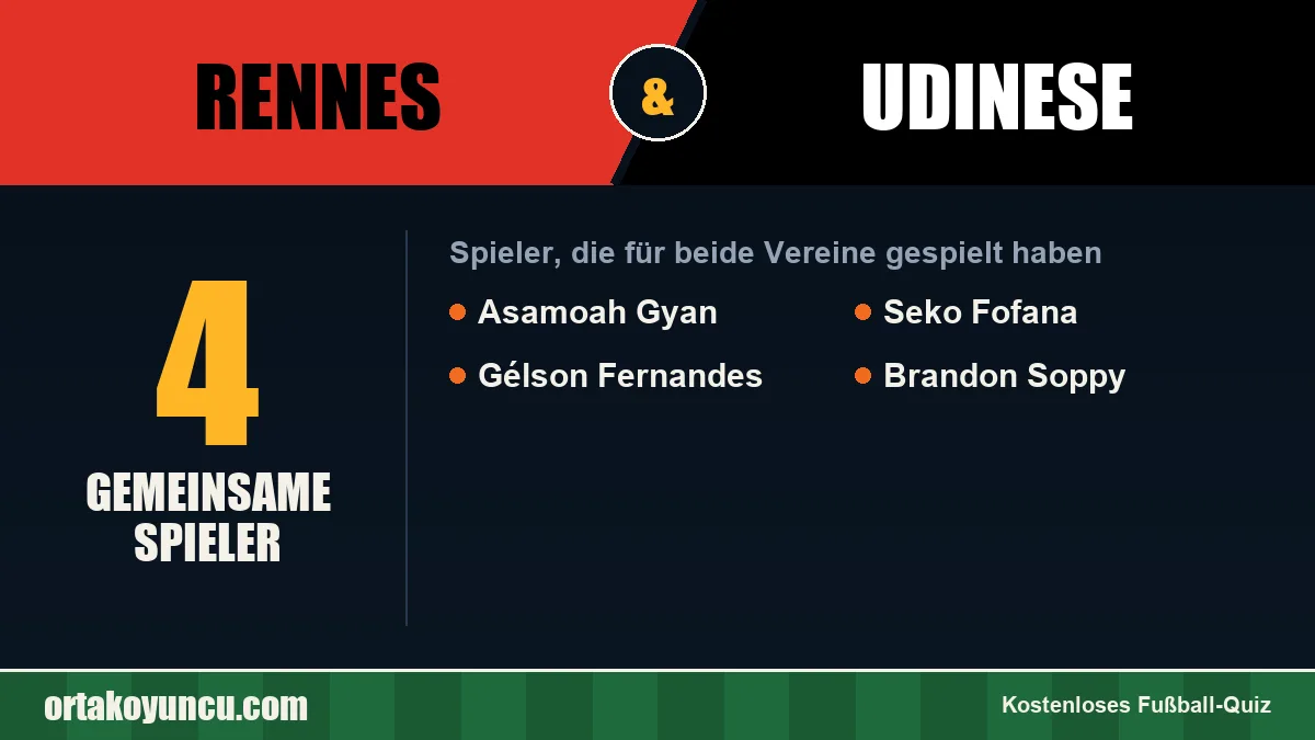 Spieler, die für Rennes und Udinese gespielt haben: 4 Spieler