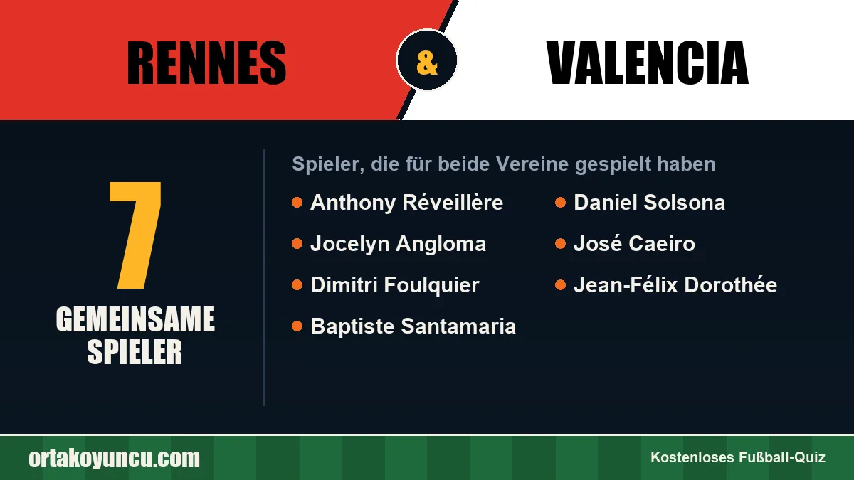 Spieler, die für Rennes und Valencia gespielt haben: 7 Spieler