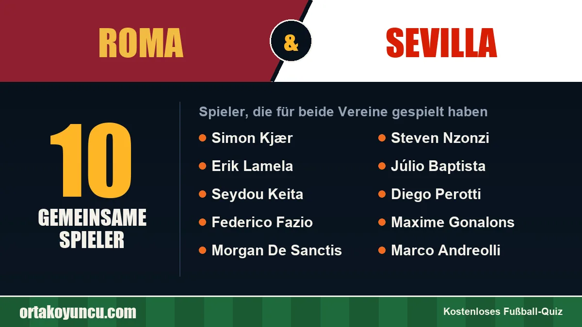 Spieler, die für Roma und Sevilla gespielt haben: 10 Spieler