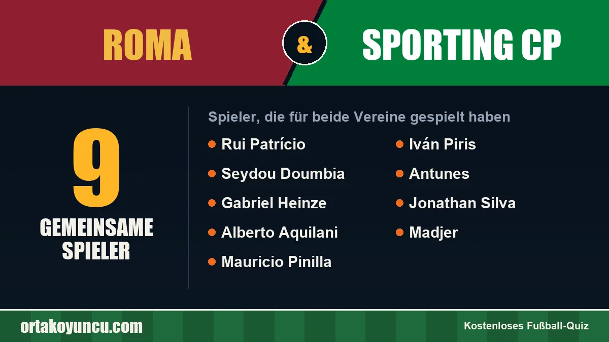 Spieler, die für Roma und Sporting CP gespielt haben: 9 Spieler