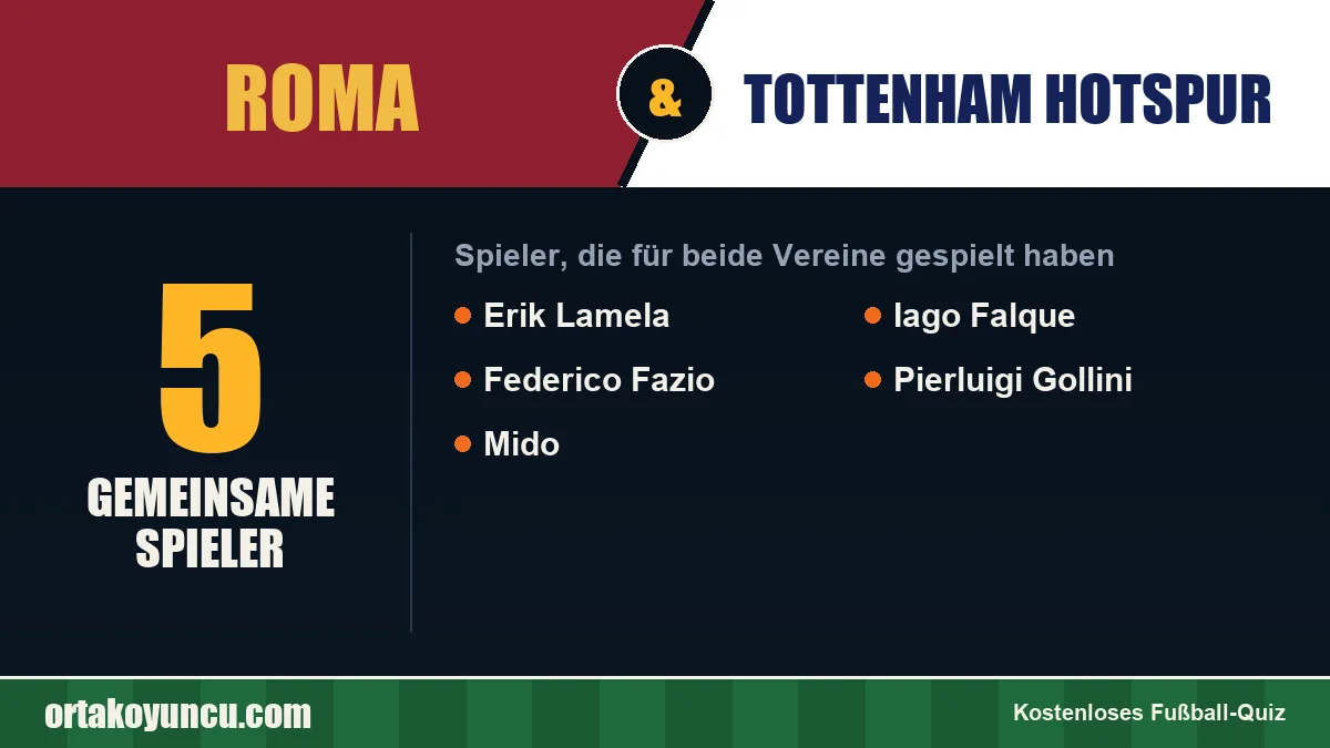 Spieler, die für Roma und Tottenham Hotspur gespielt haben: 5 Spieler