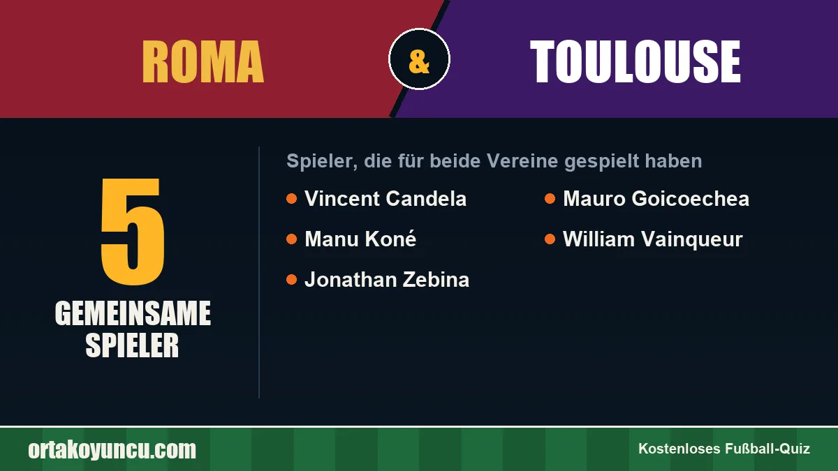 Spieler, die für Roma und Toulouse gespielt haben: 5 Spieler