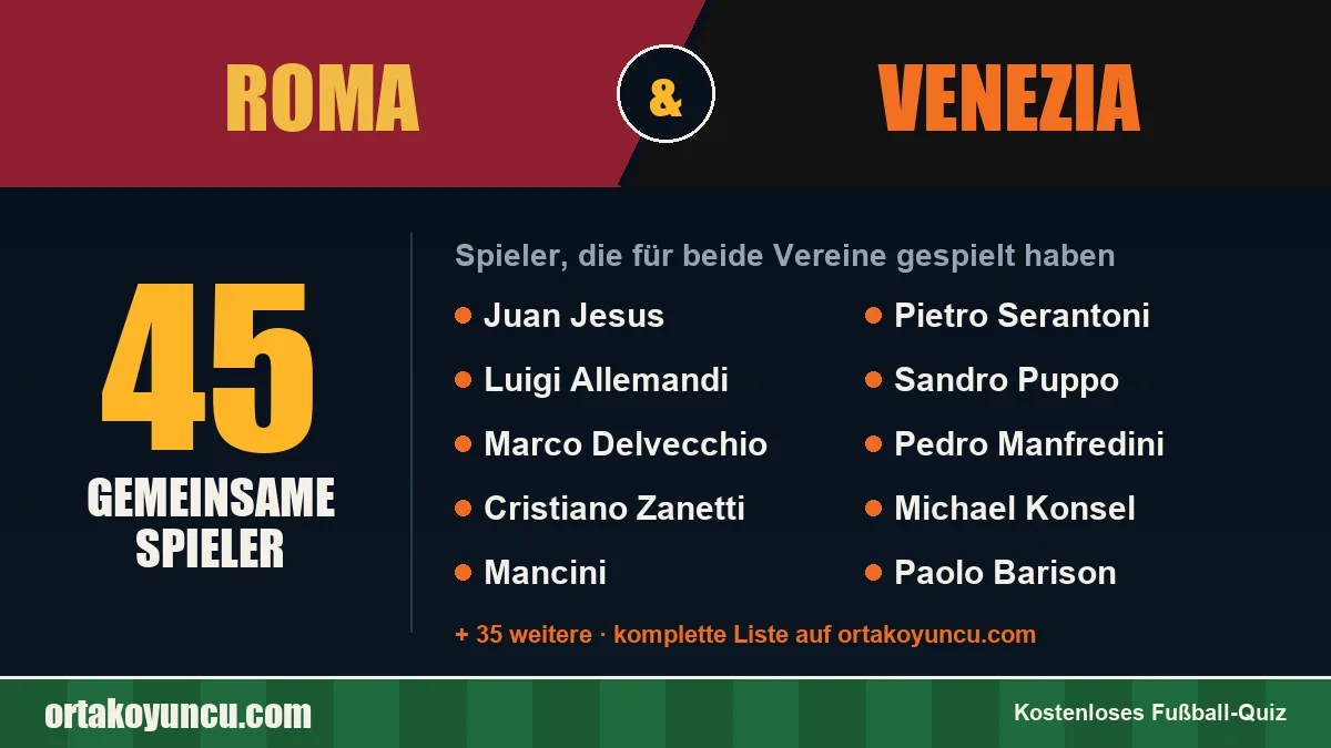 Spieler, die für Roma und Venezia gespielt haben: 45 Spieler