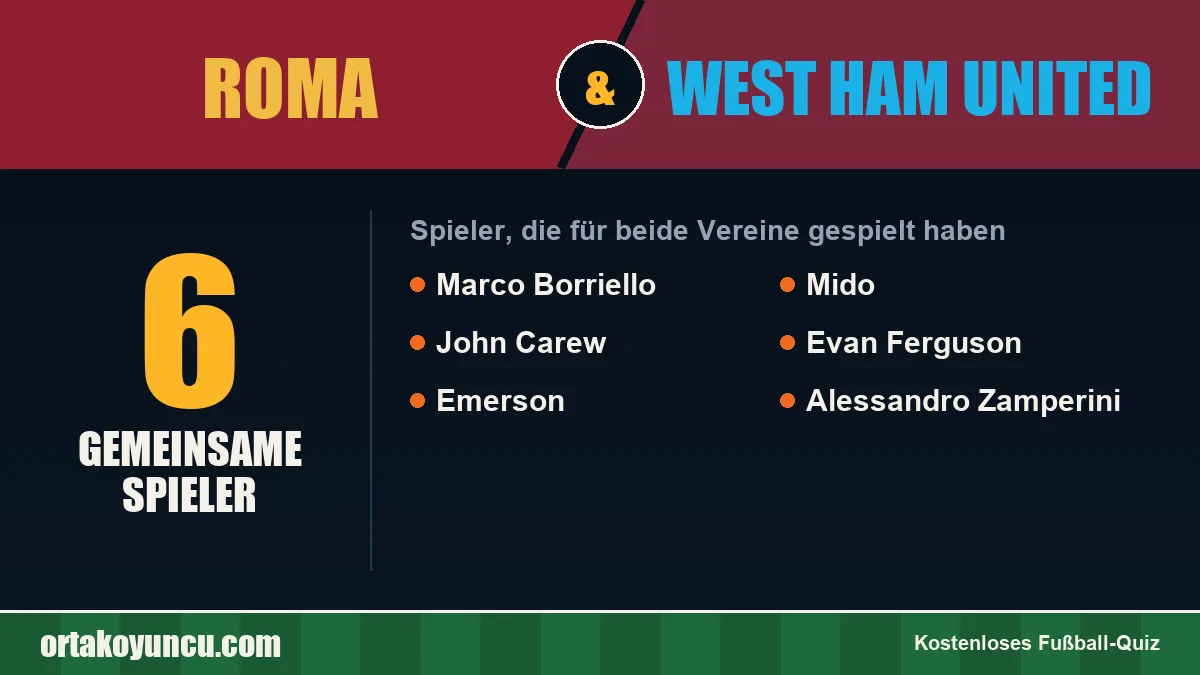 Spieler, die für Roma und West Ham United gespielt haben: 6 Spieler