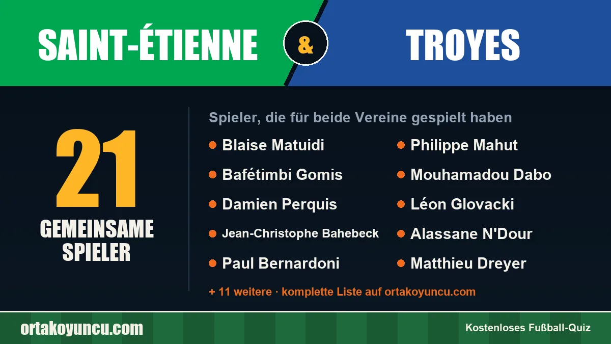 Spieler, die für Saint-Étienne und Troyes gespielt haben: 21 Spieler