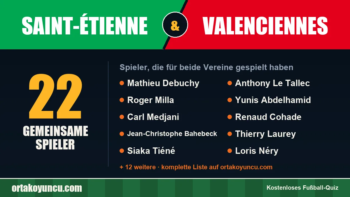 Spieler, die für Saint-Étienne und Valenciennes gespielt haben: 22 Spieler