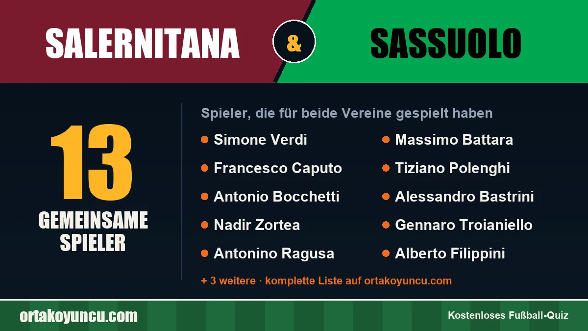Spieler, die für Salernitana und Sassuolo gespielt haben: 13 Spieler
