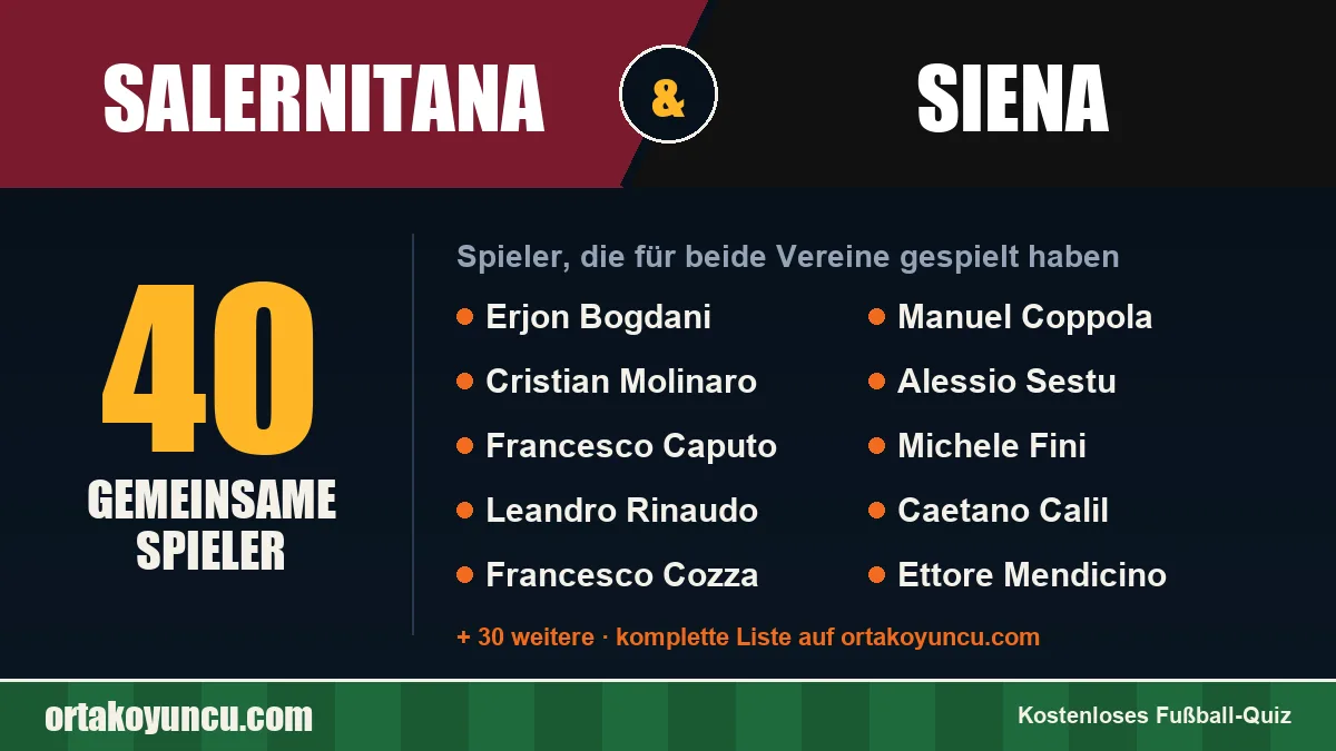 Spieler, die für Salernitana und Siena gespielt haben: 40 Spieler