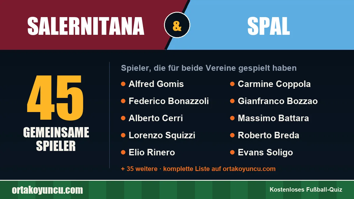 Spieler, die für Salernitana und SPAL gespielt haben: 45 Spieler