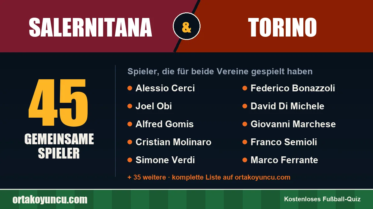 Spieler, die für Salernitana und Torino gespielt haben: 45 Spieler