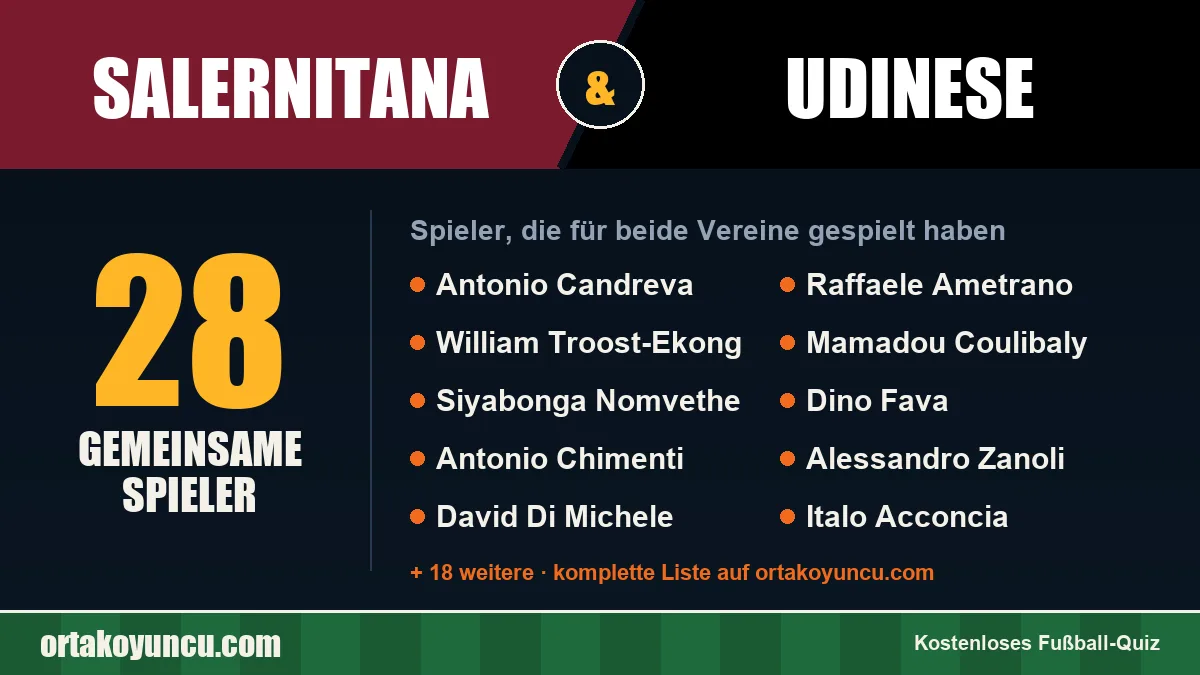 Spieler, die für Salernitana und Udinese gespielt haben: 28 Spieler