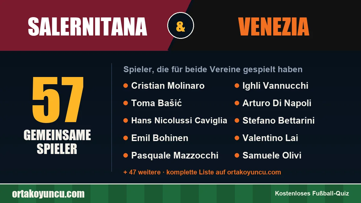 Spieler, die für Salernitana und Venezia gespielt haben: 57 Spieler