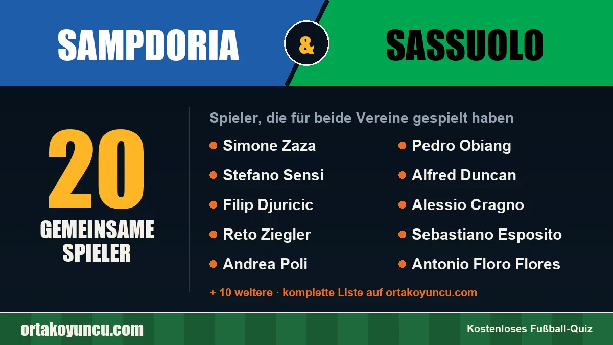 Spieler, die für Sampdoria und Sassuolo gespielt haben: 20 Spieler