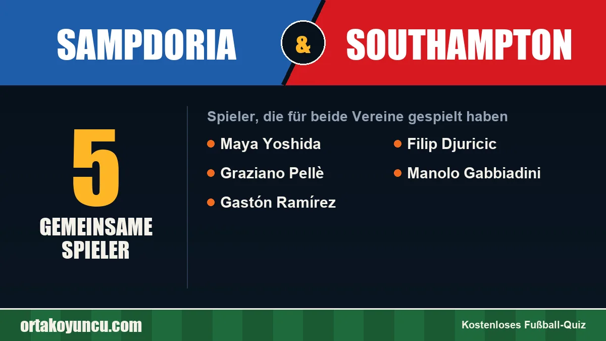 Spieler, die für Sampdoria und Southampton gespielt haben: 5 Spieler