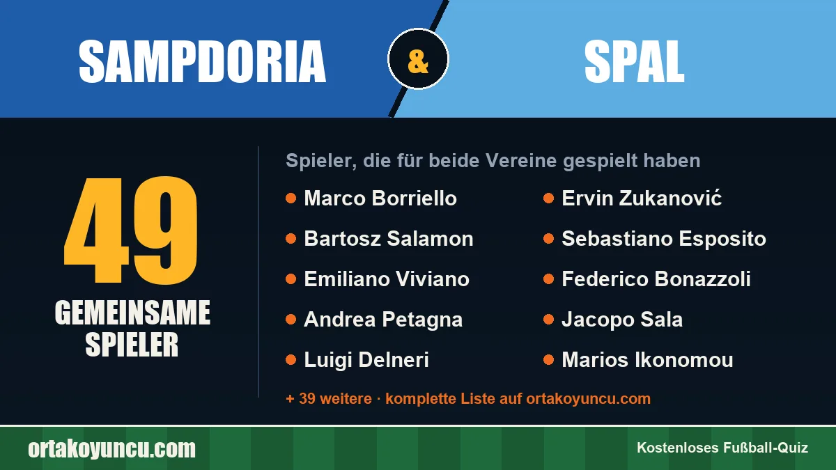 Spieler, die für Sampdoria und SPAL gespielt haben: 49 Spieler