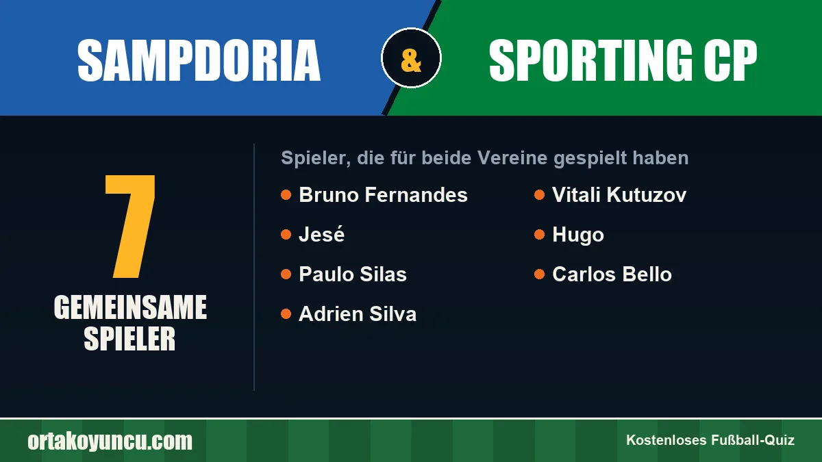 Spieler, die für Sampdoria und Sporting CP gespielt haben: 7 Spieler