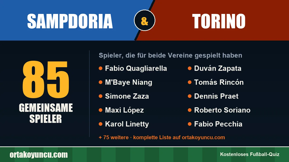 Spieler, die für Sampdoria und Torino gespielt haben: 85 Spieler