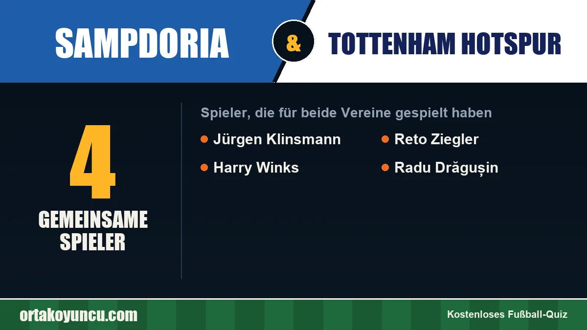 Spieler, die für Sampdoria und Tottenham Hotspur gespielt haben: 4 Spieler