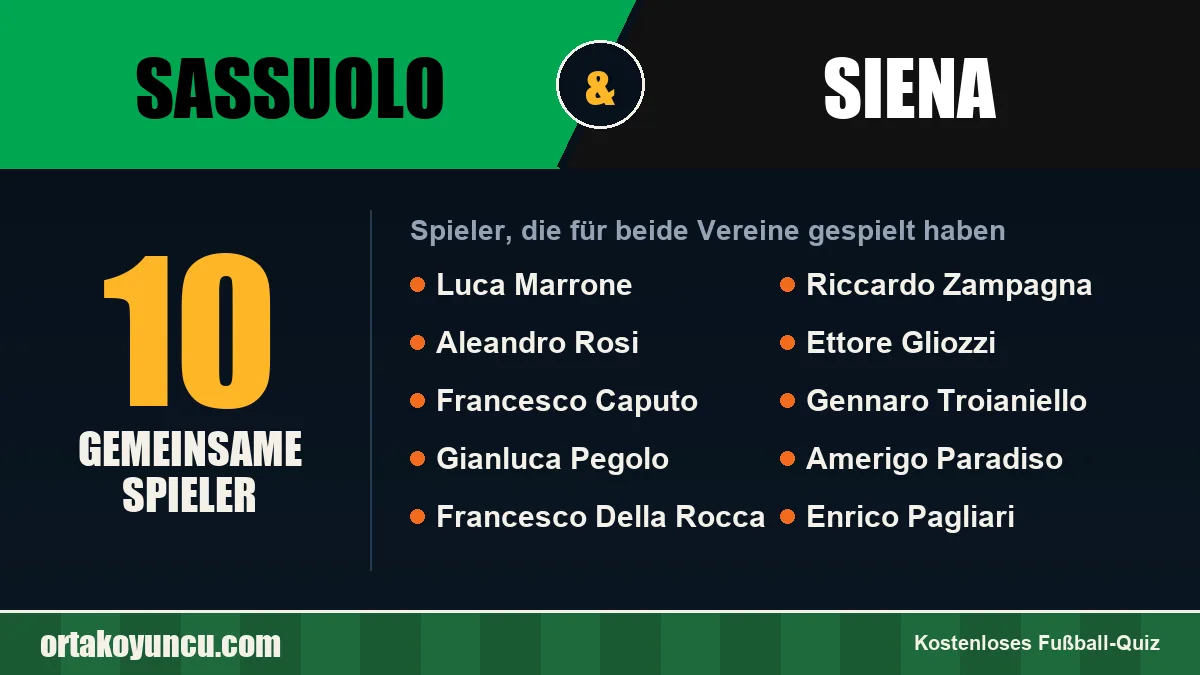 Spieler, die für Sassuolo und Siena gespielt haben: 10 Spieler