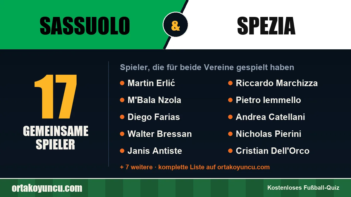 Spieler, die für Sassuolo und Spezia gespielt haben: 17 Spieler