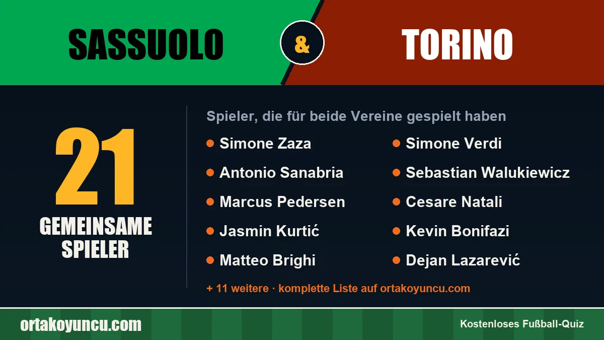 Spieler, die für Sassuolo und Torino gespielt haben: 21 Spieler