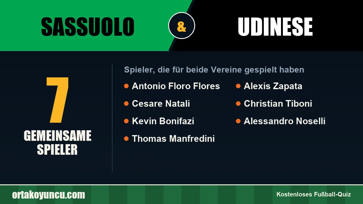 Spieler, die für Sassuolo und Udinese gespielt haben: 7 Spieler