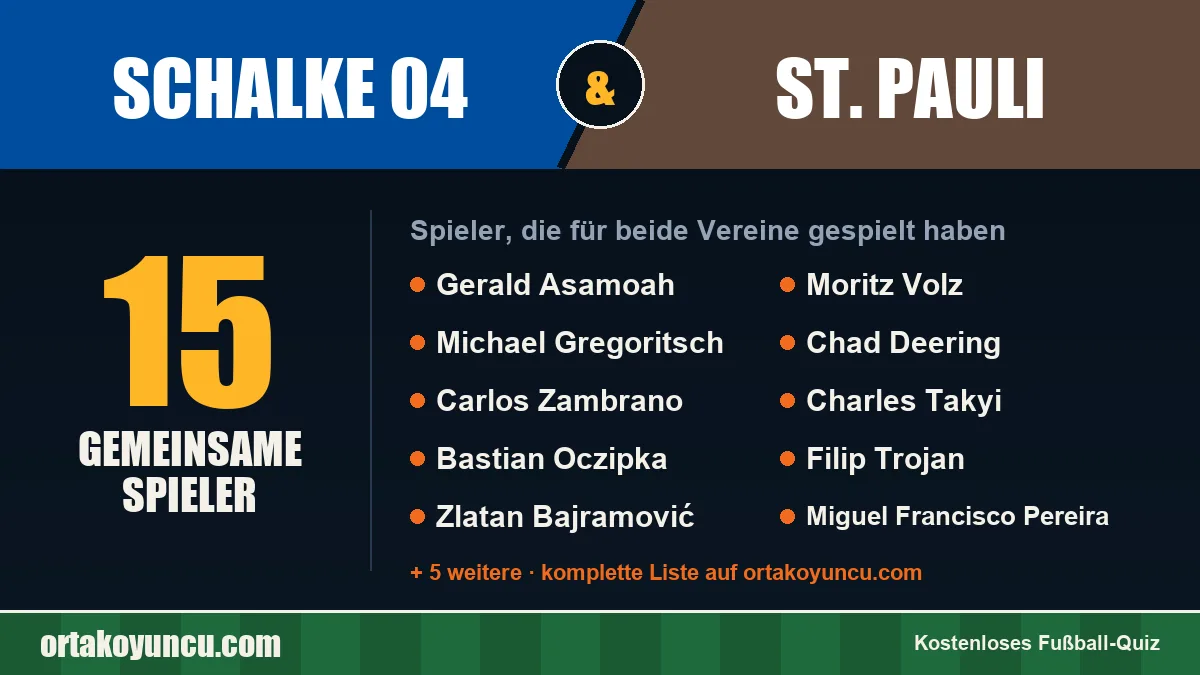 Spieler, die für Schalke 04 und St. Pauli gespielt haben: 15 Spieler