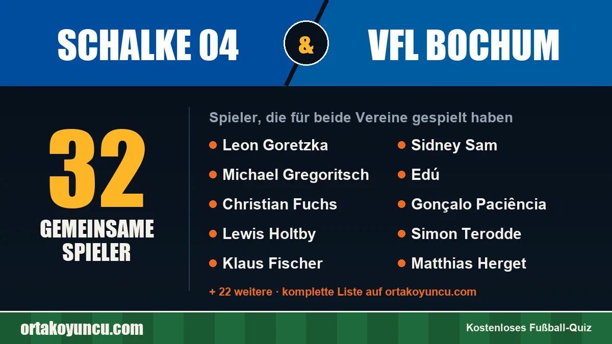 Spieler, die für Schalke 04 und VfL Bochum gespielt haben: 32 Spieler