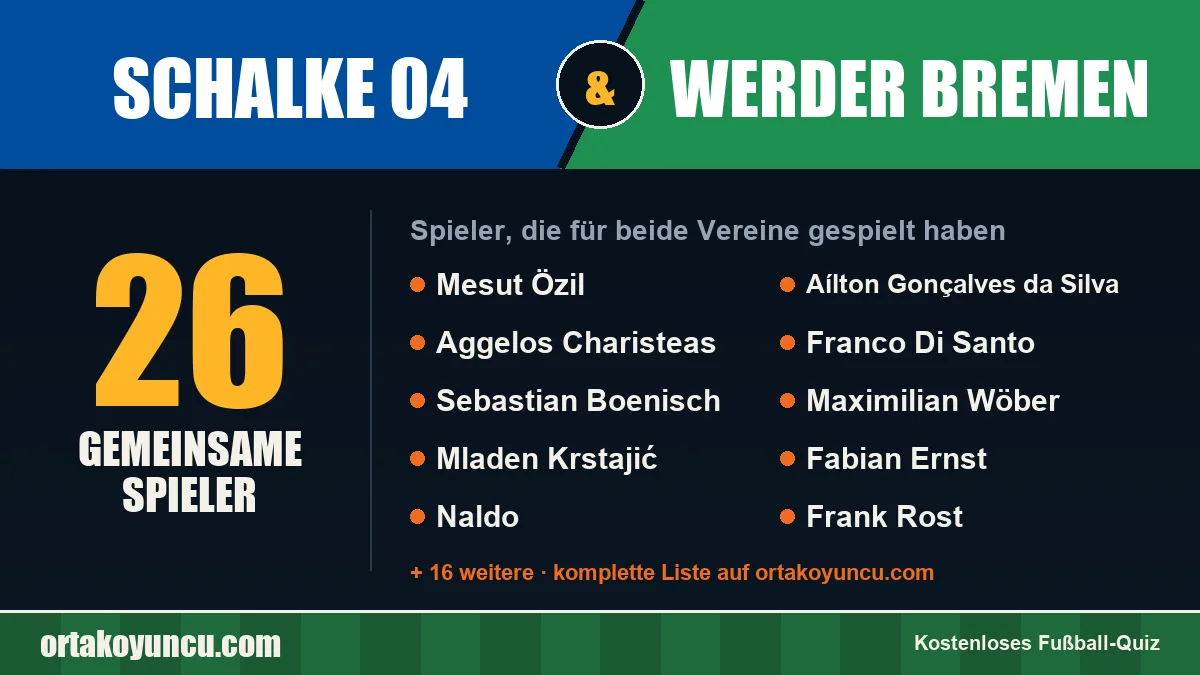 Spieler, die für Schalke 04 und Werder Bremen gespielt haben: 26 Spieler