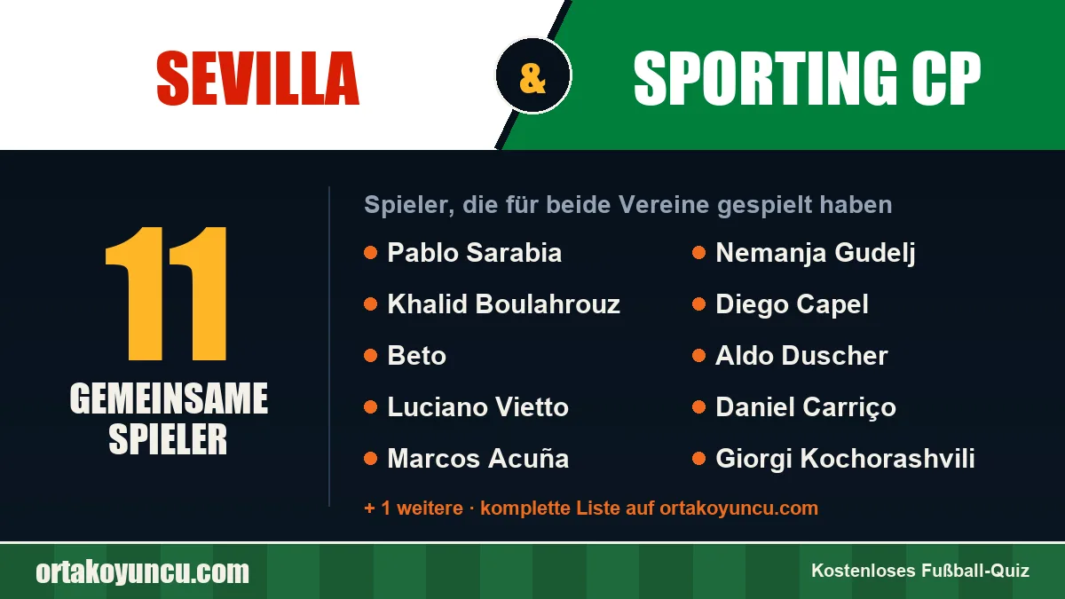 Spieler, die für Sevilla und Sporting CP gespielt haben: 11 Spieler