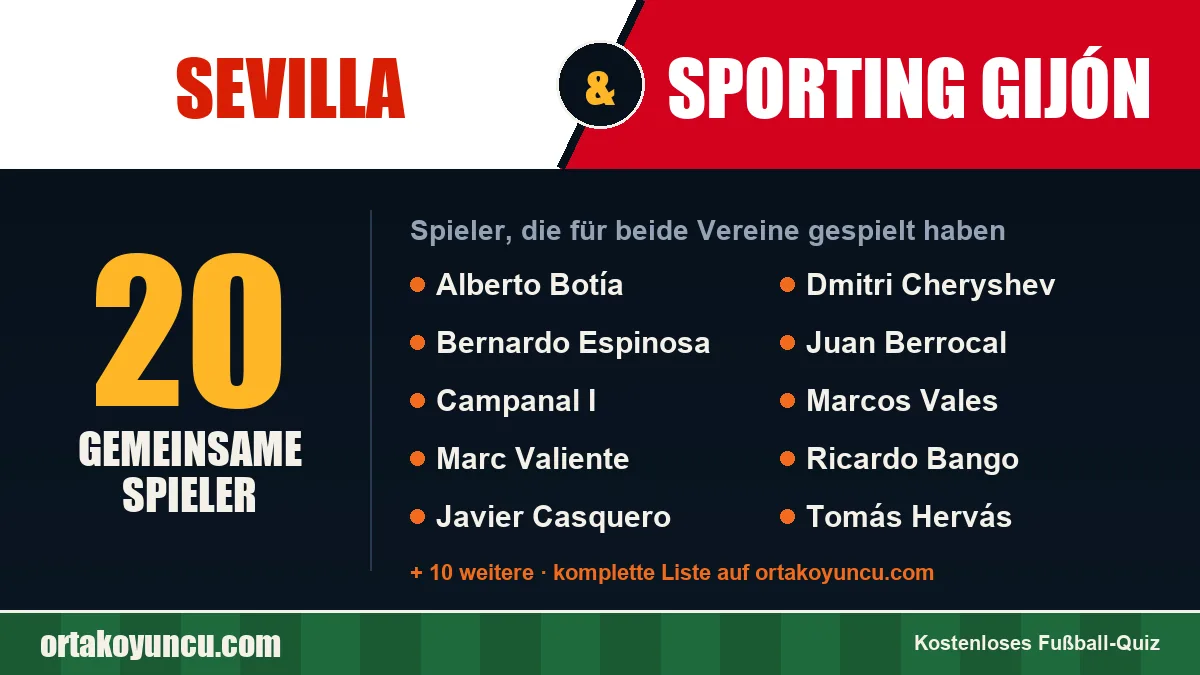 Spieler, die für Sevilla und Sporting Gijón gespielt haben: 20 Spieler