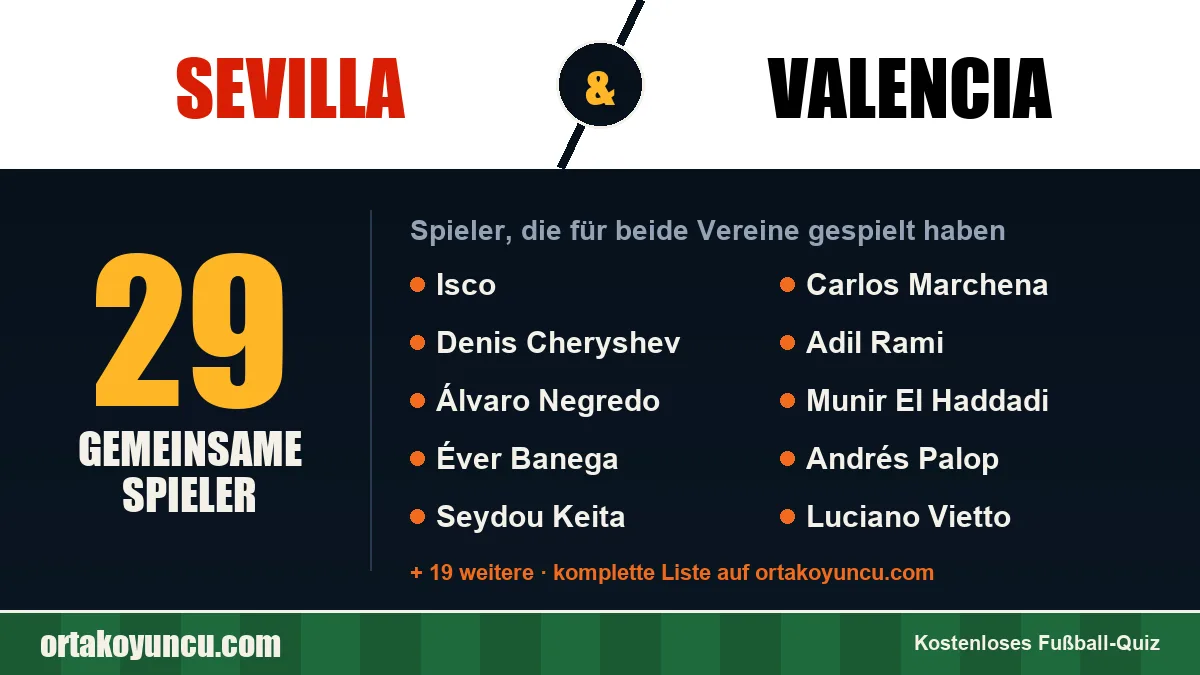 Spieler, die für Sevilla und Valencia gespielt haben: 29 Spieler