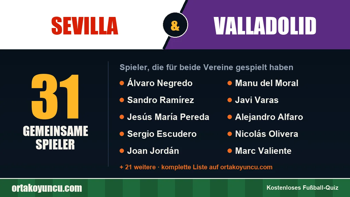 Spieler, die für Sevilla und Valladolid gespielt haben: 31 Spieler