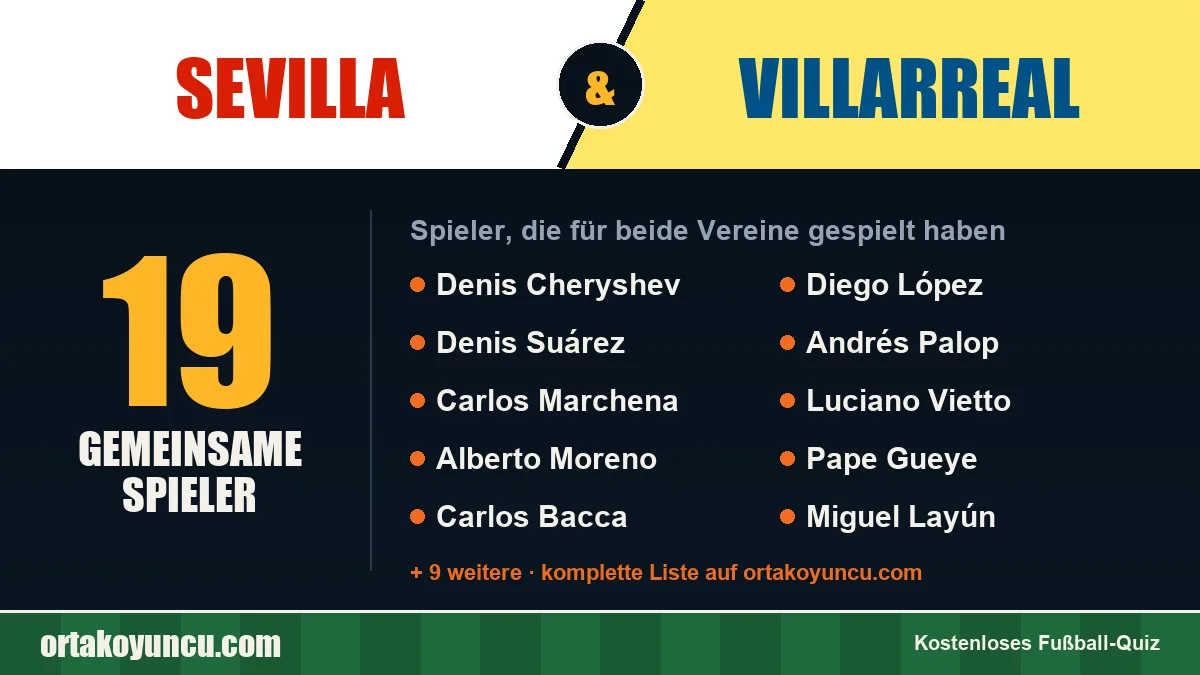 Spieler, die für Sevilla und Villarreal gespielt haben: 19 Spieler
