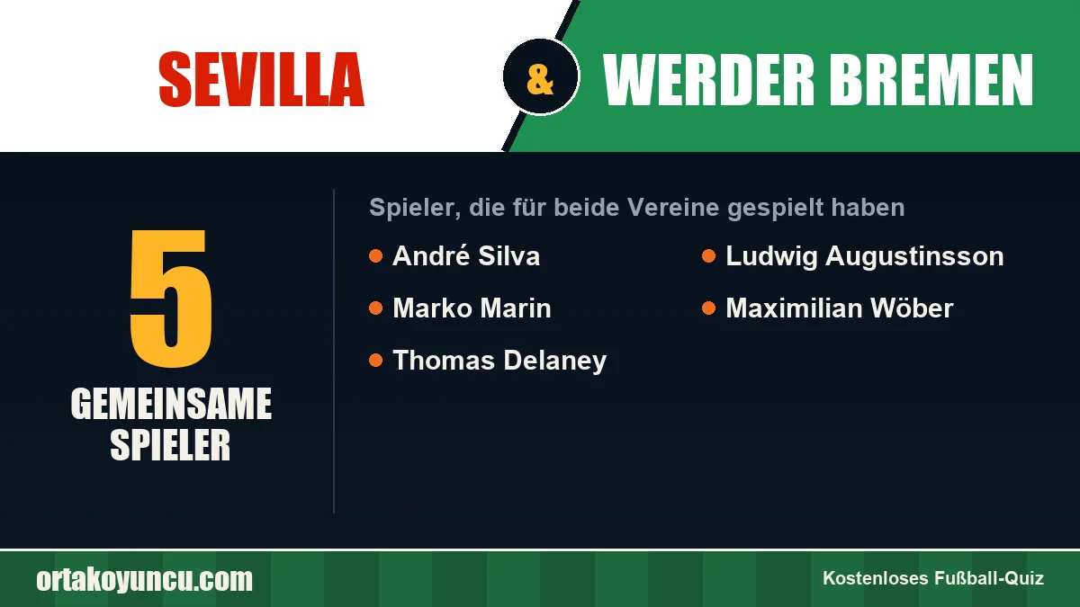 Spieler, die für Sevilla und Werder Bremen gespielt haben: 5 Spieler