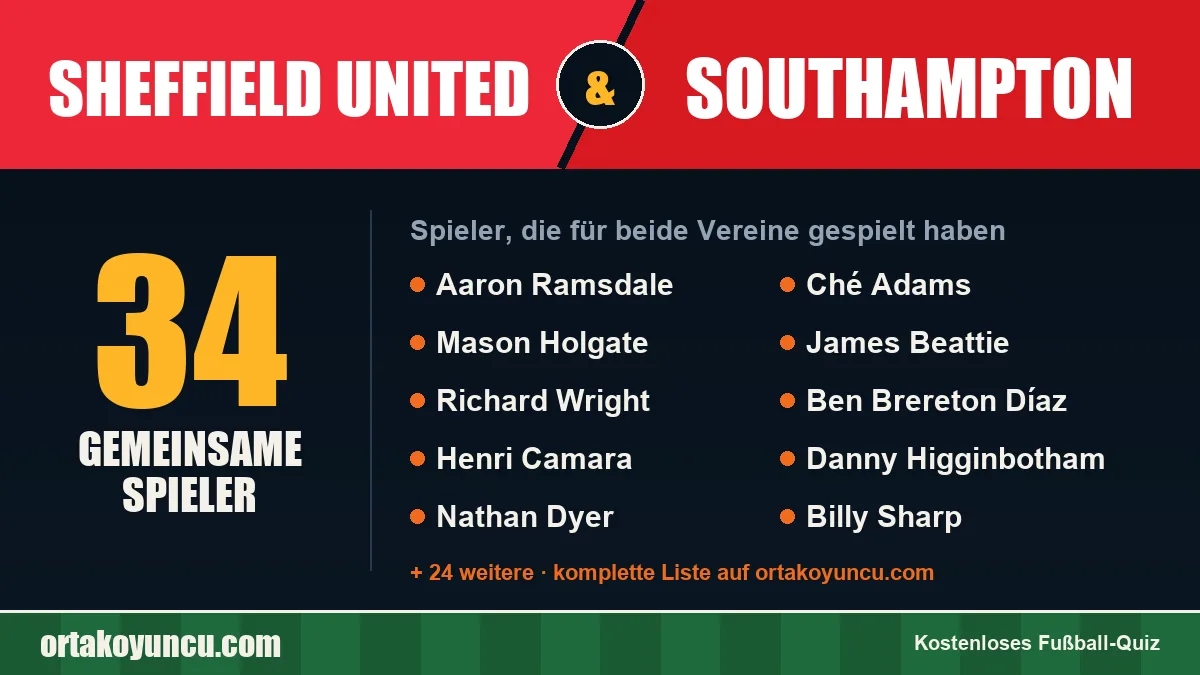 Spieler, die für Sheffield United und Southampton gespielt haben: 34 Spieler