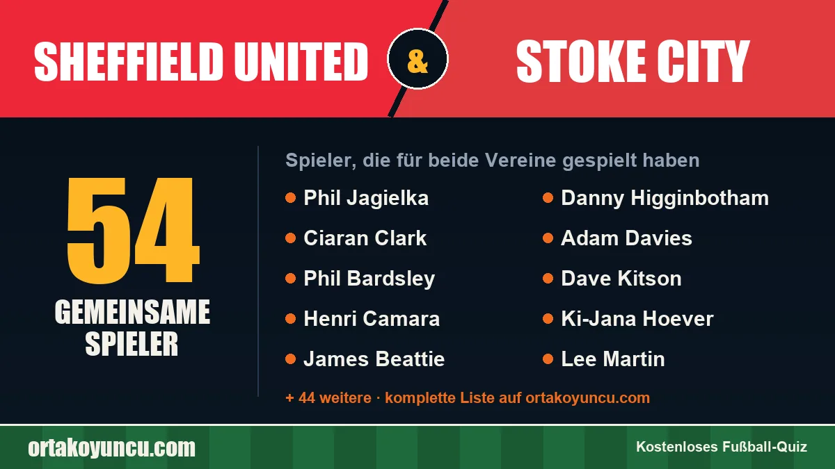 Spieler, die für Sheffield United und Stoke City gespielt haben: 54 Spieler