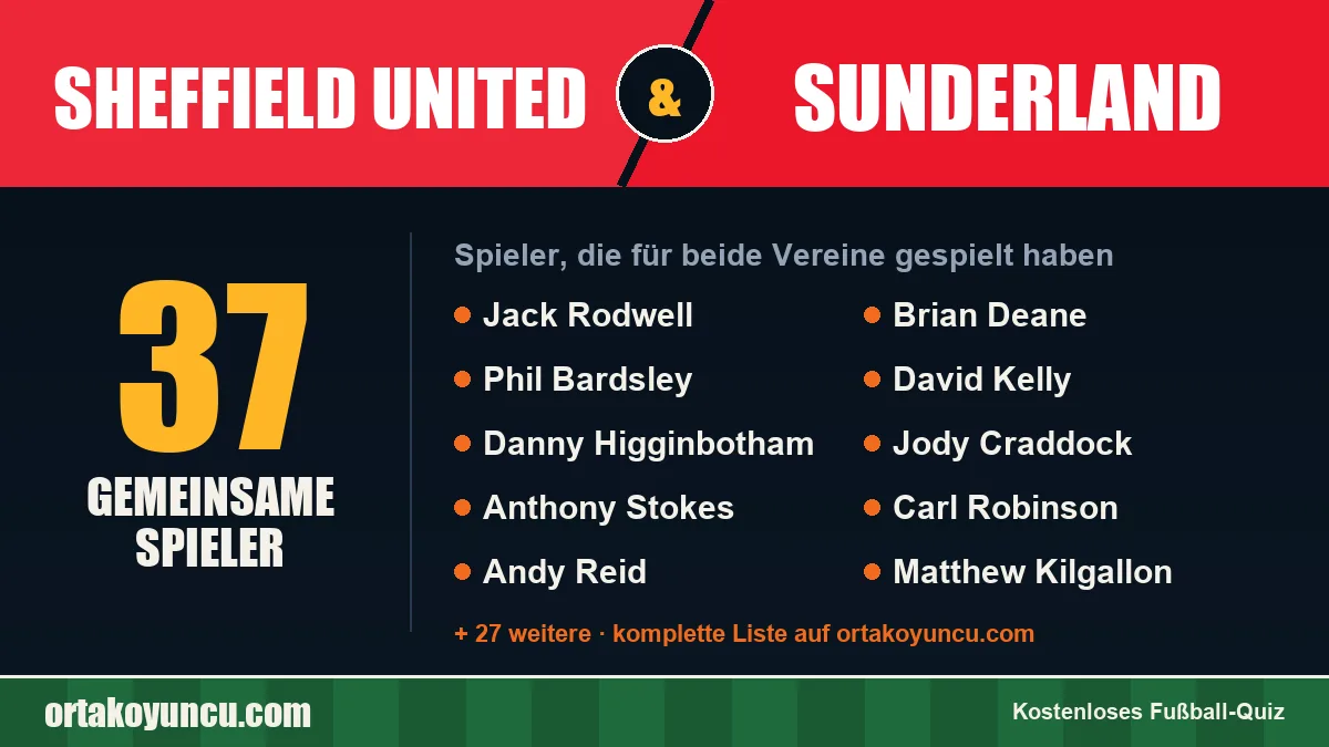 Spieler, die für Sheffield United und Sunderland gespielt haben: 37 Spieler