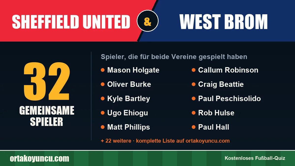 Spieler, die für Sheffield United und West Brom gespielt haben: 32 Spieler